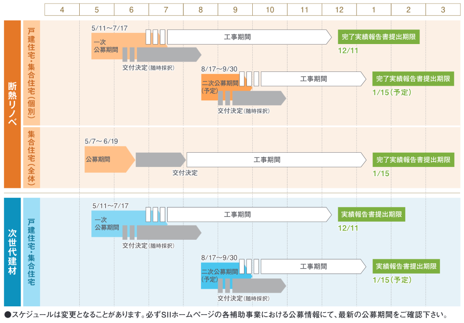 の大型補助金公募開始 断熱リノベ と 次世代建材省エネ建材 姫路市のリフォーム会社 モリシタ アット リフォーム