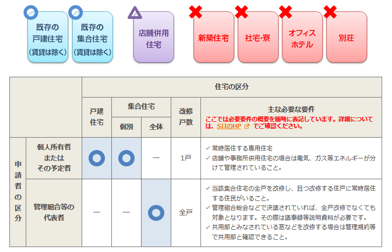 の大型補助金公募開始 断熱リノベ と 次世代建材省エネ建材 姫路市のリフォーム会社 モリシタ アット リフォーム