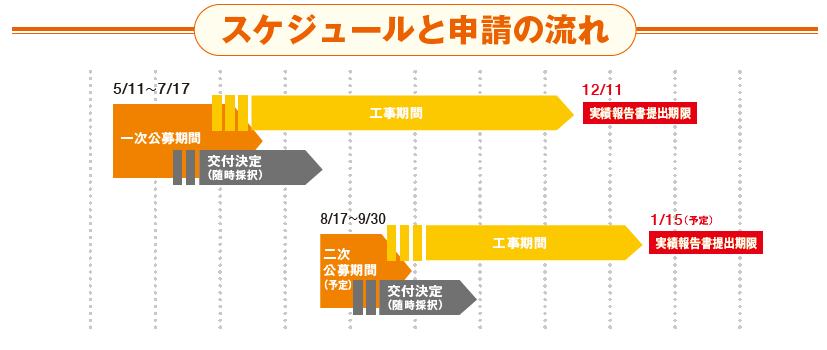 の大型補助金公募開始 断熱リノベ と 次世代建材省エネ建材 姫路市のリフォーム会社 モリシタ アット リフォーム