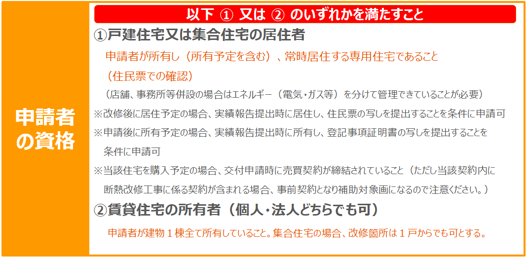 の大型補助金公募開始 断熱リノベ と 次世代建材省エネ建材 姫路市のリフォーム会社 モリシタ アット リフォーム