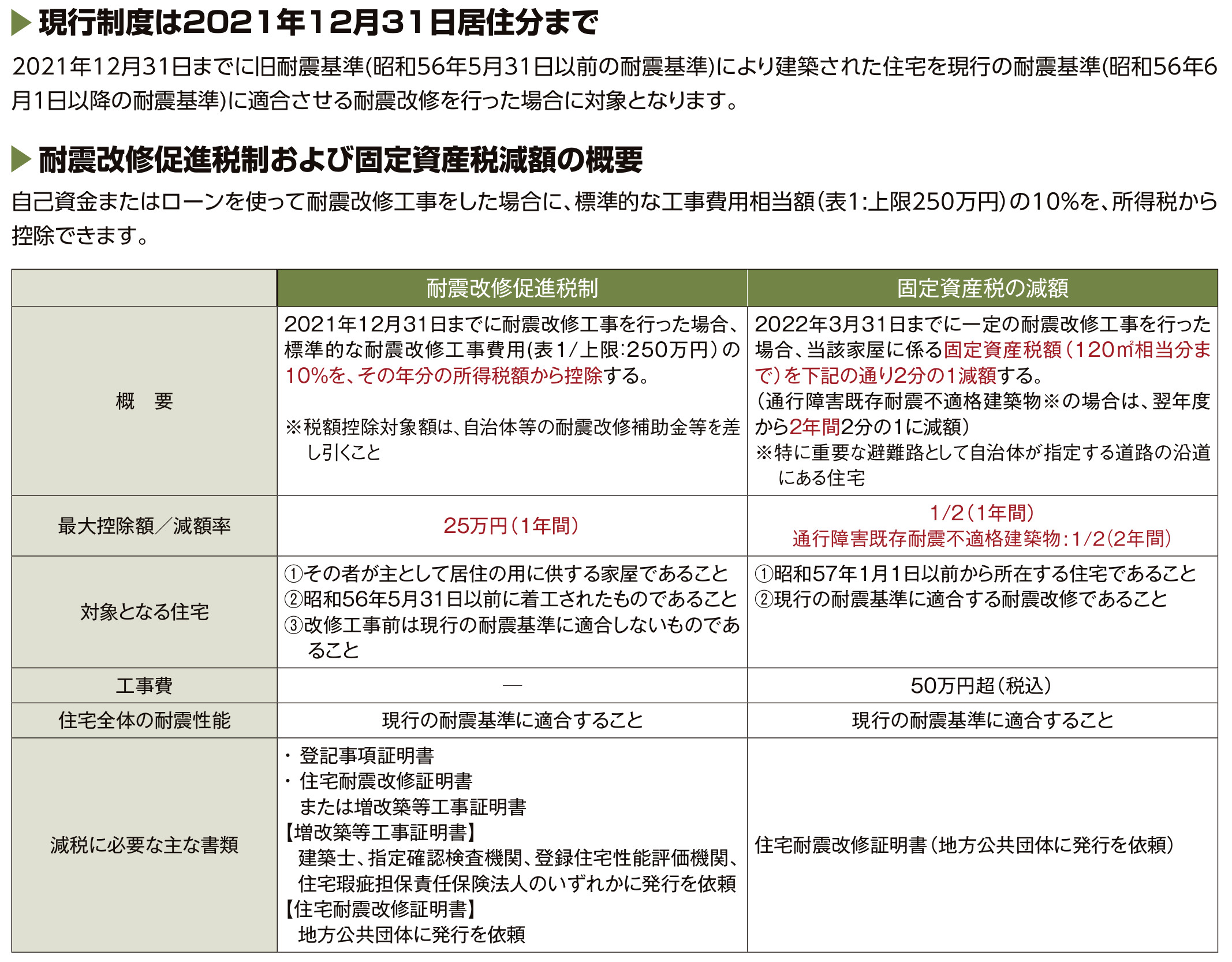 まだ間に合う リフォーム工事の減税制度 リノベチャンネル 姫路市のリフォーム会社 モリシタ アット リフォーム