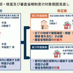 大規模リフォームは　２０２５年３月迄の着工をお勧めします。