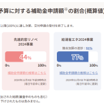 住宅省エネ２０２４キャンペーンの進捗について