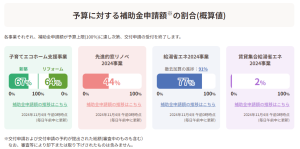 住宅省エネ2024キャンペーン