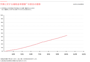 窓リノベグラフ