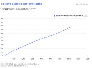 給湯省エネグラフ